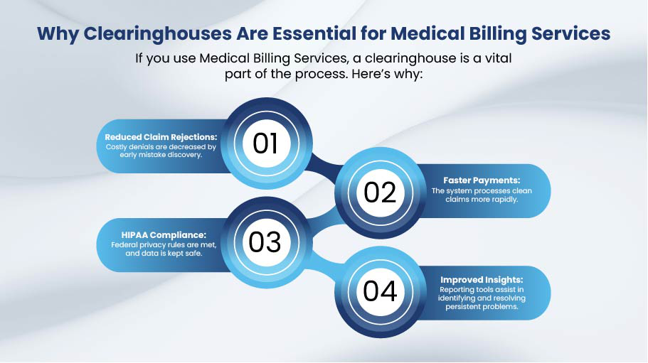 Clearing House in Medical Billing