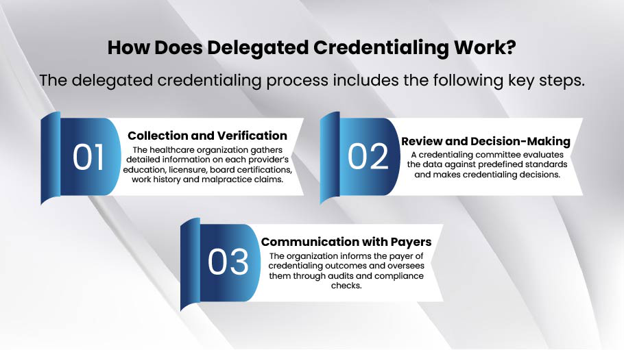 How Does Delegated Credentialing Work