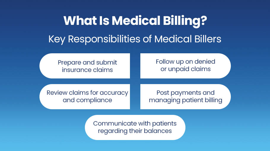 What Is Medical Billing