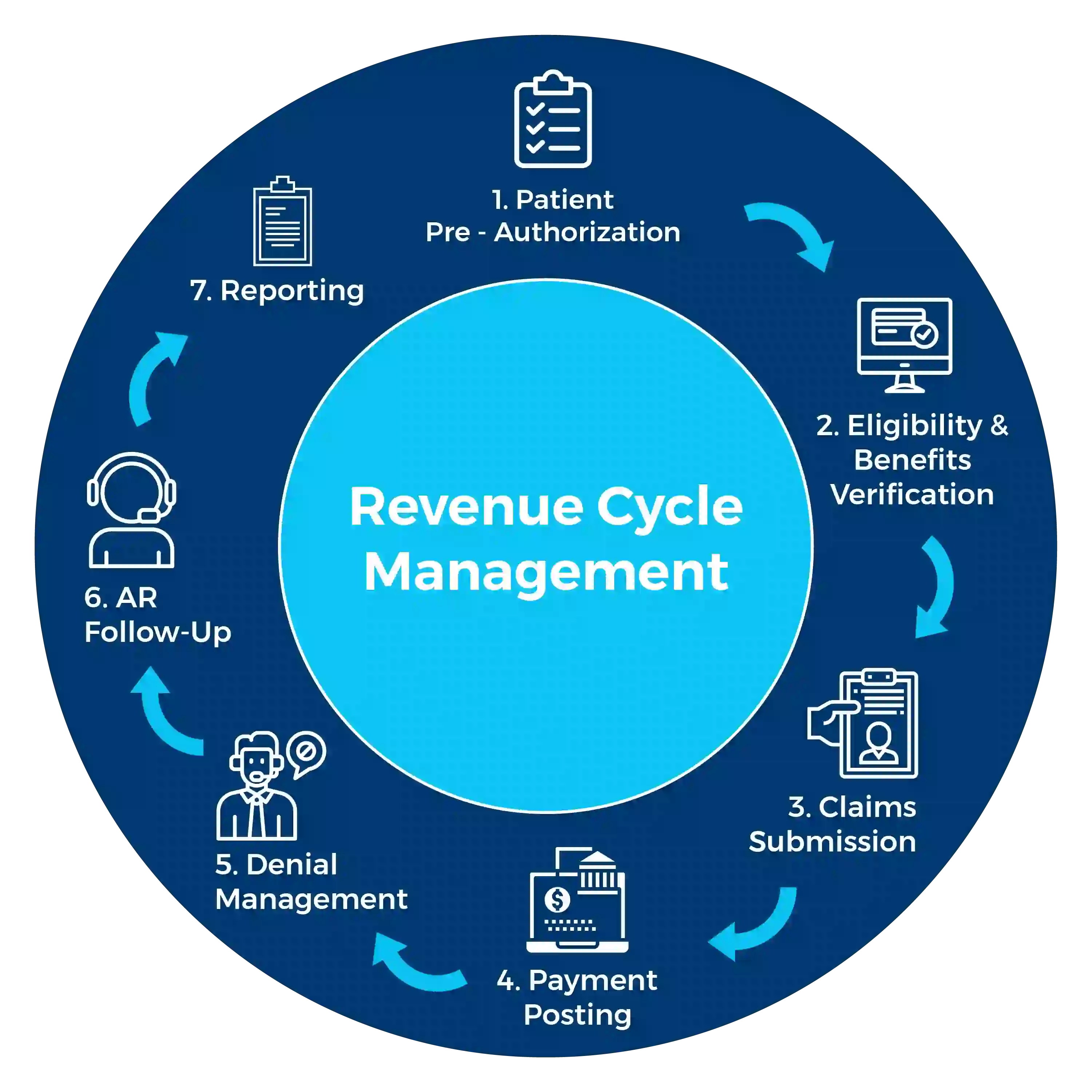 Efficient Revenue Management For Pharmacy Practices PureMD Group